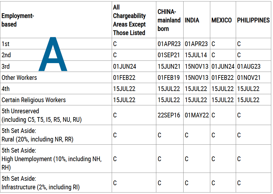 Bản tin Visa tháng 5/2026: Diễn biến EB-5 toàn cầu và tác động tới nhà đầu tư Việt Nam Bản tin Visa tháng 5/2026: Diễn biến EB-5 toàn cầu và tác động tới nhà đầu tư Việt Nam
